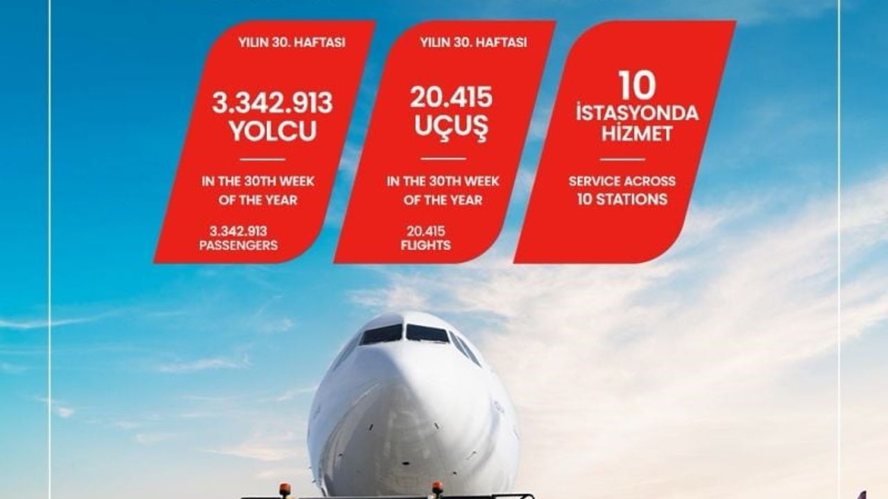 Haftalık rekor: TGS 20.415 uçuşla 3,34 milyon yolcuya hizmet verdi