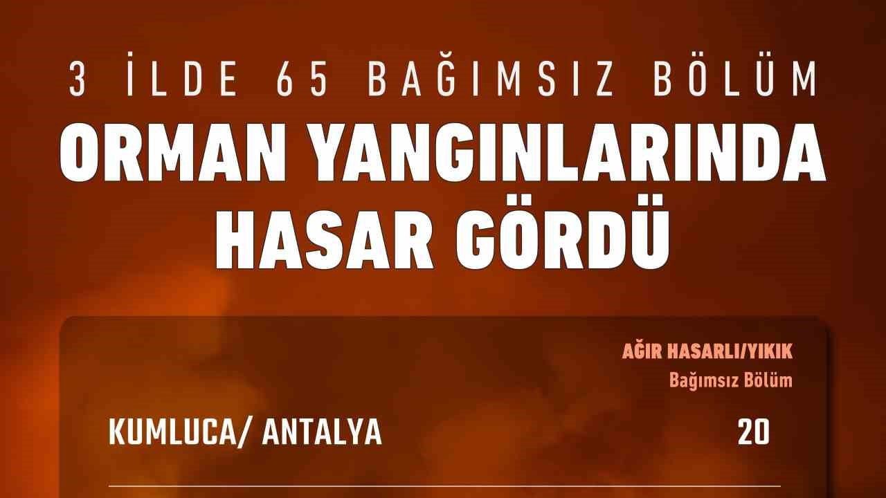 Hasar tespiti: Antalya, Muğla ve Balıkesir'de 65 bağımsız bölüm ağır hasarlı