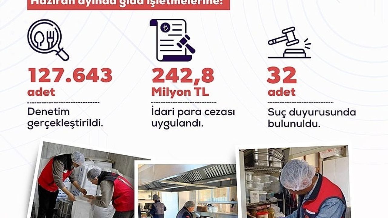 Haziran ayında gıda işletmelerine 242,8 milyon lira idari para cezası uygulandı