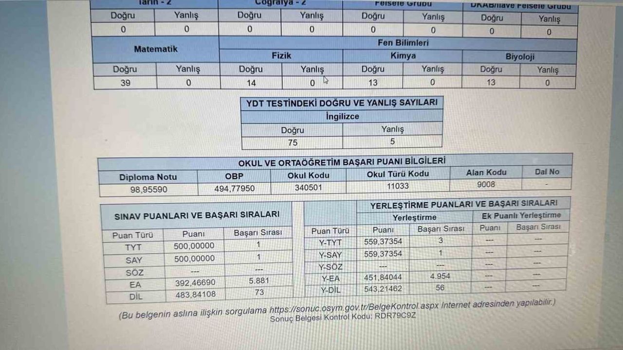 Hem çalıştı hem şampiyon oldu: YKS birincisinden büyük başarı