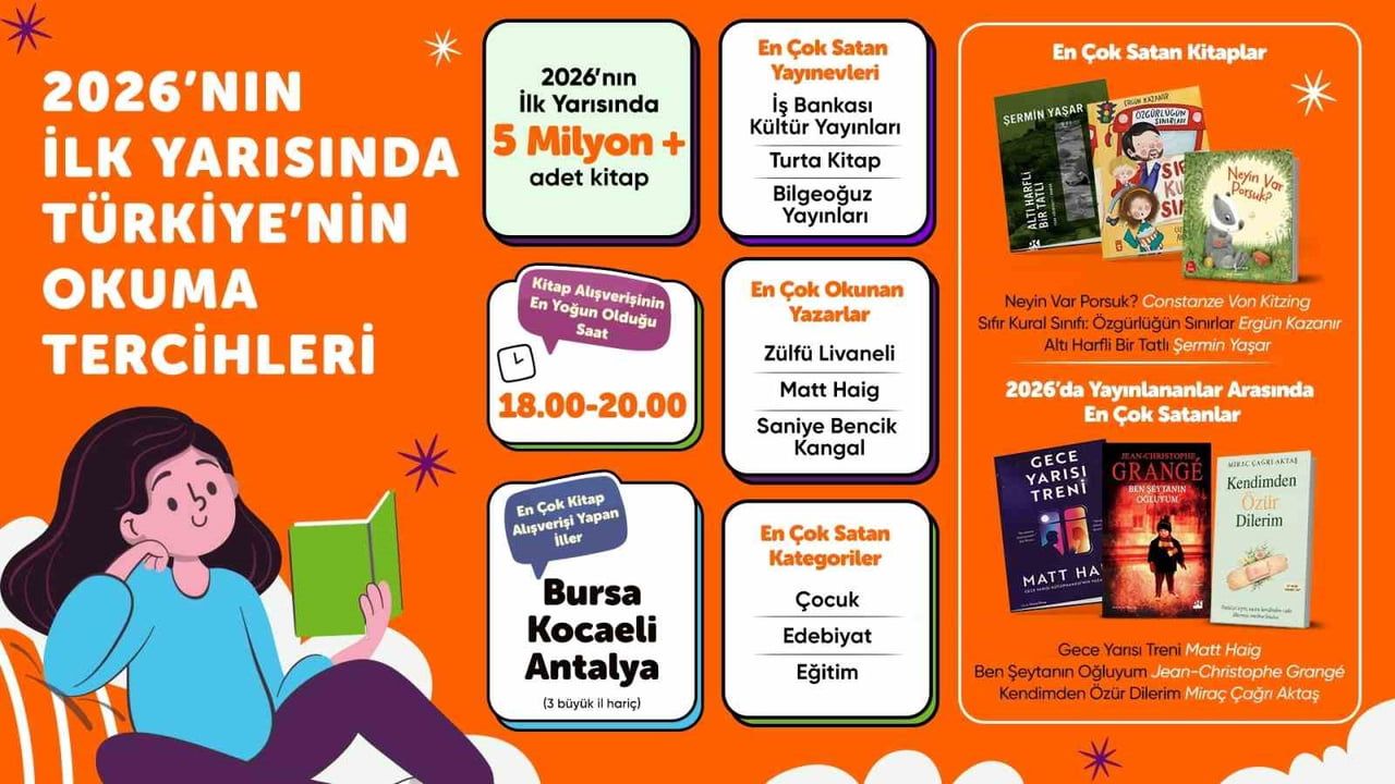Hepsiburada verilerine göre 2026'nın ilk yarısında kitap tercihleri