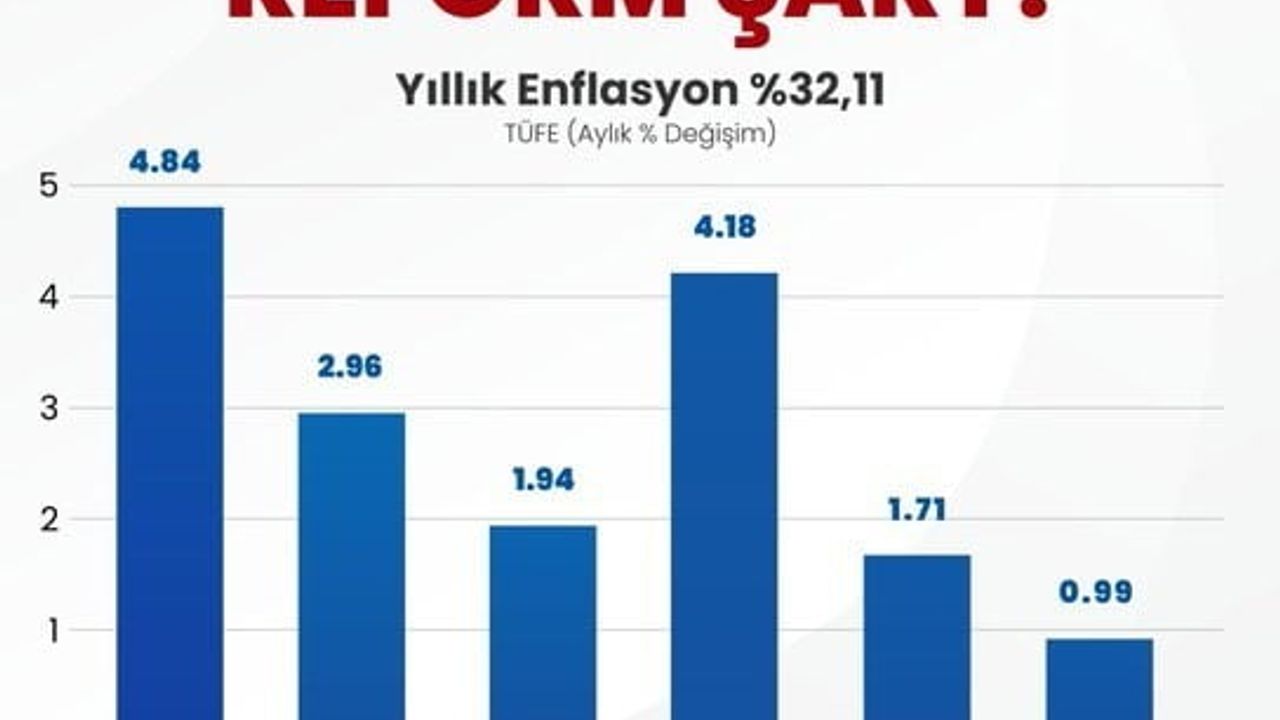 Memur-Sen genel başkanı Yalçın: 'temmuz maaşları seyyanen zamla iyileştirilmeli'