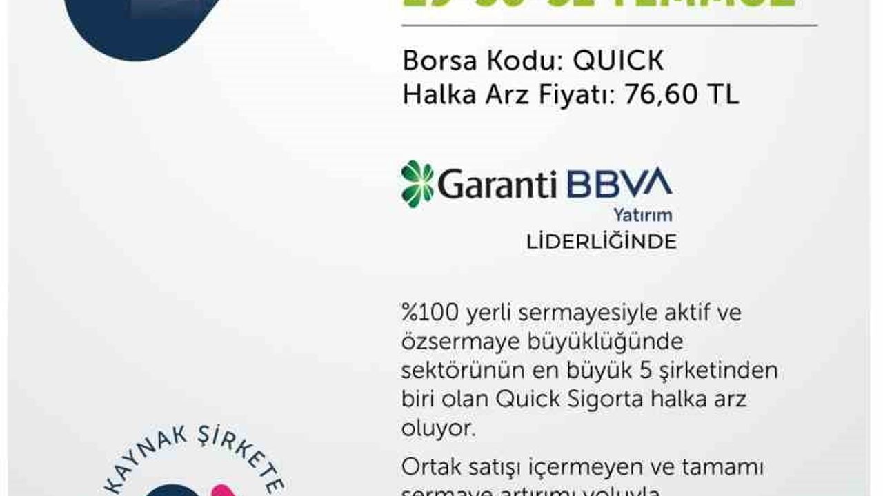Quick Sigorta halka arzla sermayesini güçlendirmeyi hedefliyor