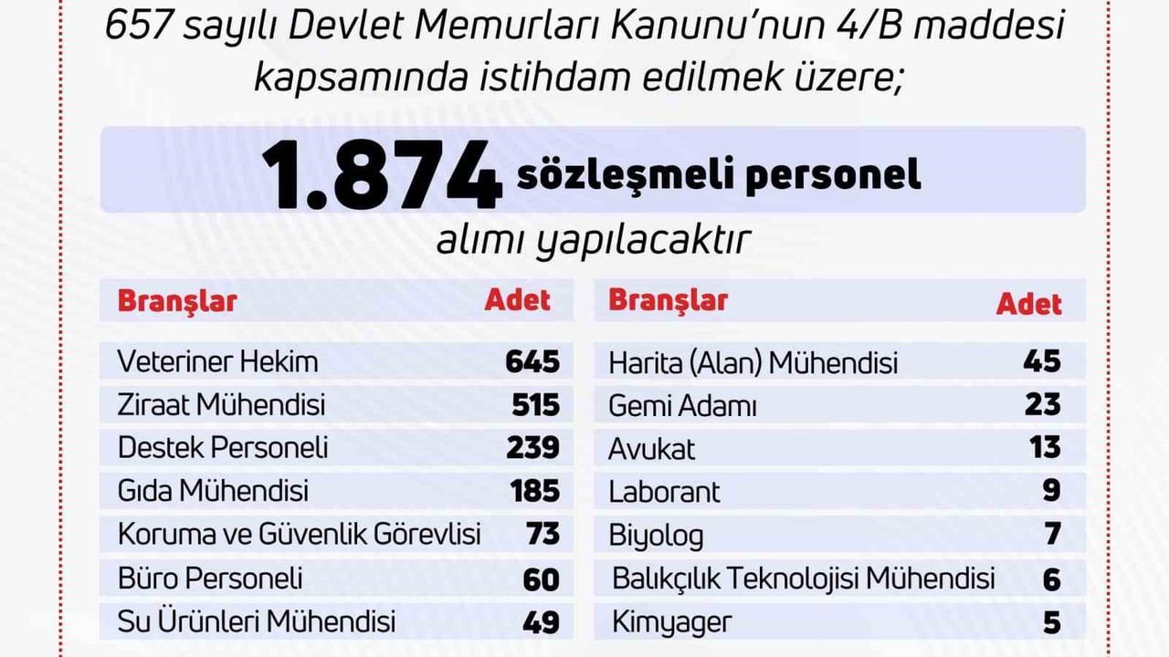 Tarım ve Orman Bakanlığına bin 874 personel alınacak