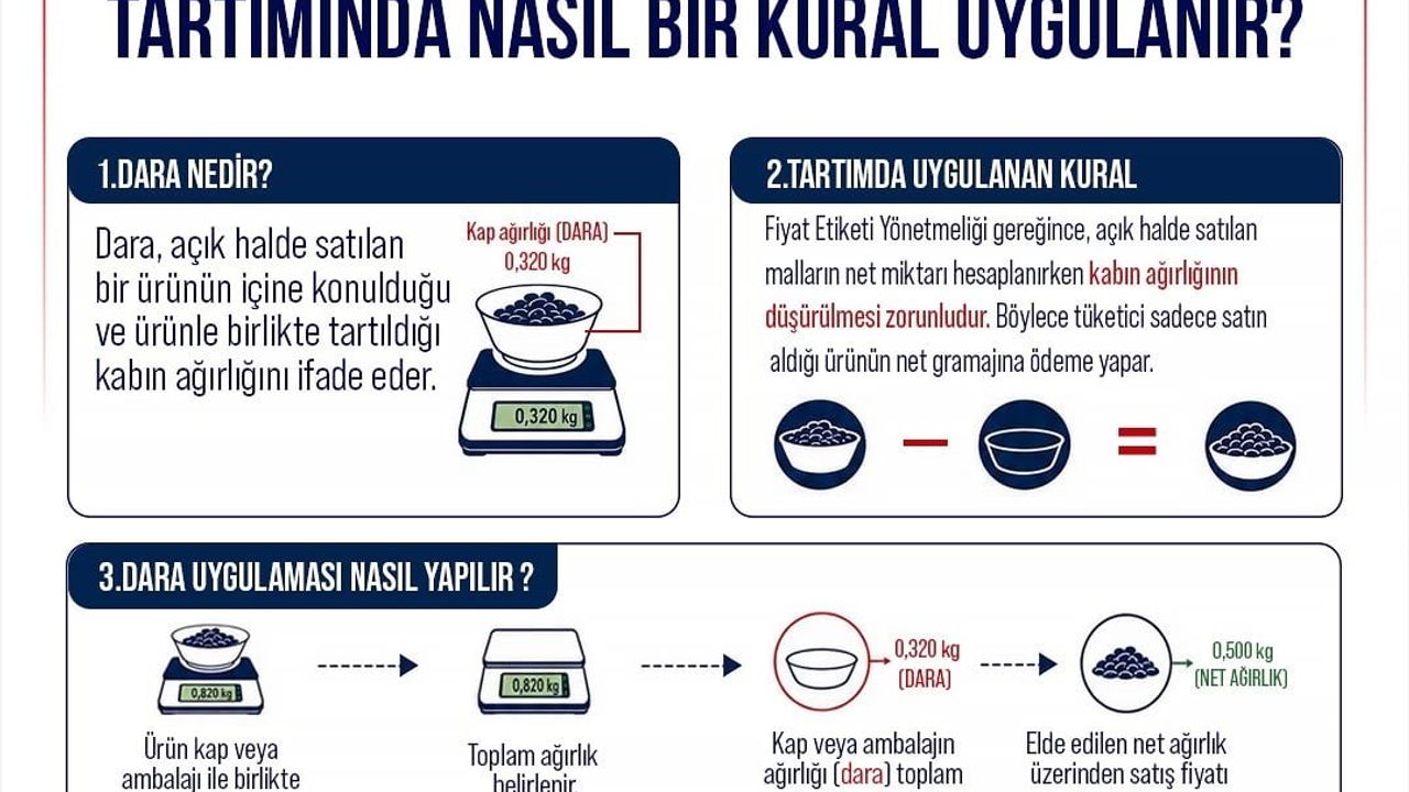 Tüketici haklarında bilinç: Ticaret Bakanlığı'ndan alışverişte bilmeniz gerekenler