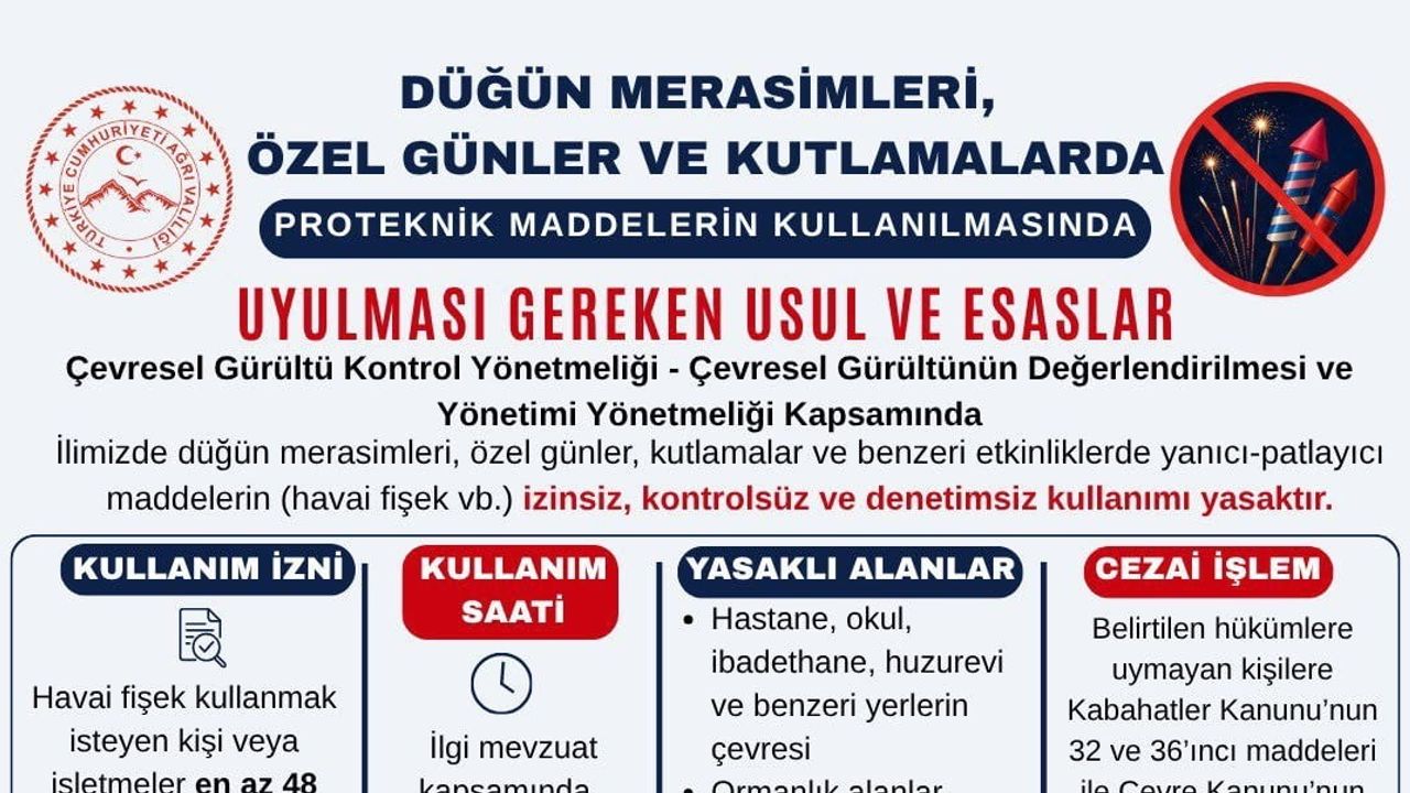 Ağrı'da kutlamalarda yeni güvenlik kuralları: havai fişek ve silah kullanımı sınırlandırıldı