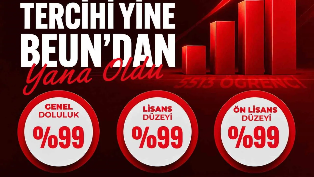 BEUN yerleştirmelerde yüzde 99 dolulukla yeni akademik yıla hazırlanıyor