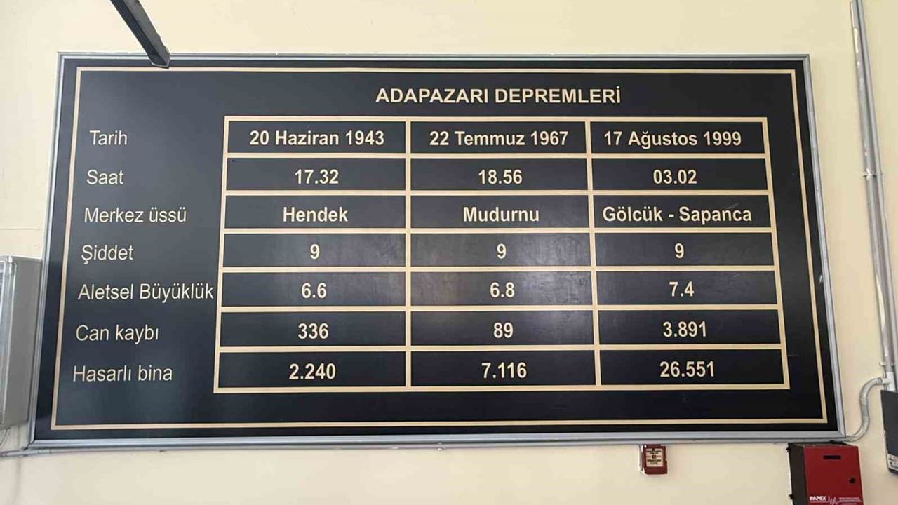 Deprem müzesi acıyla bilinci birlikte yaşatıyor