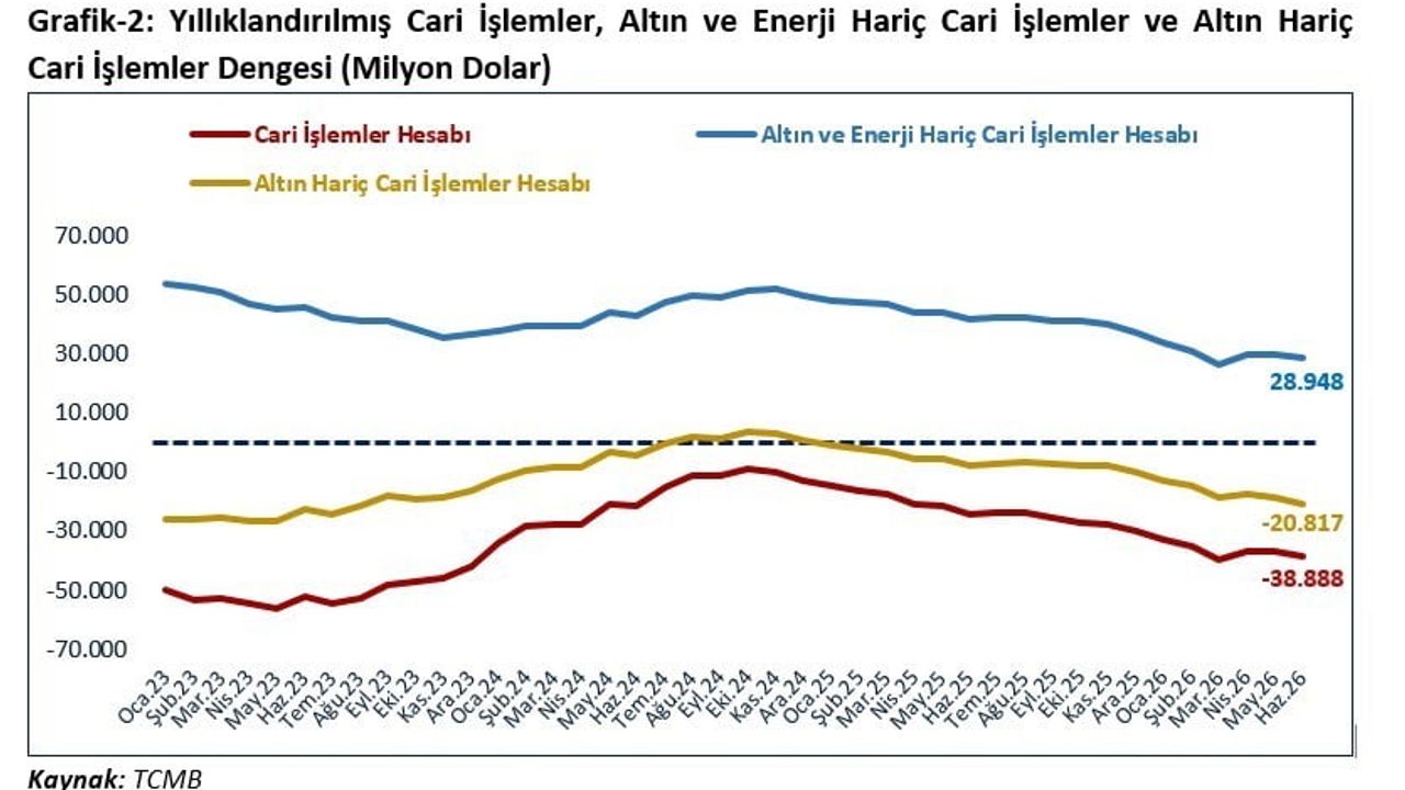 dış ticarette yeni eşik: yıllık ihracat 401,2 milyar doları aştı