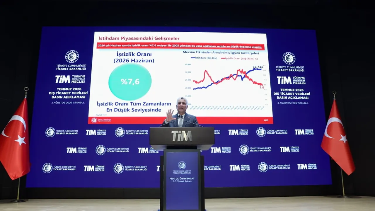 İhracat temmuzda 25,6 milyar dolarla tarihin en yüksek temmuz rakamına ulaştı