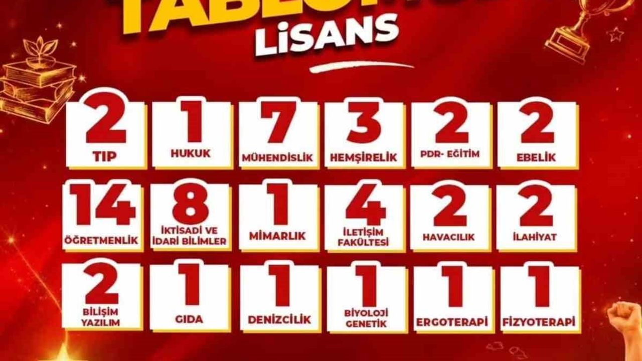 İlkadımın eğitim merkezinden 124 genç üniversiteye ulaştı