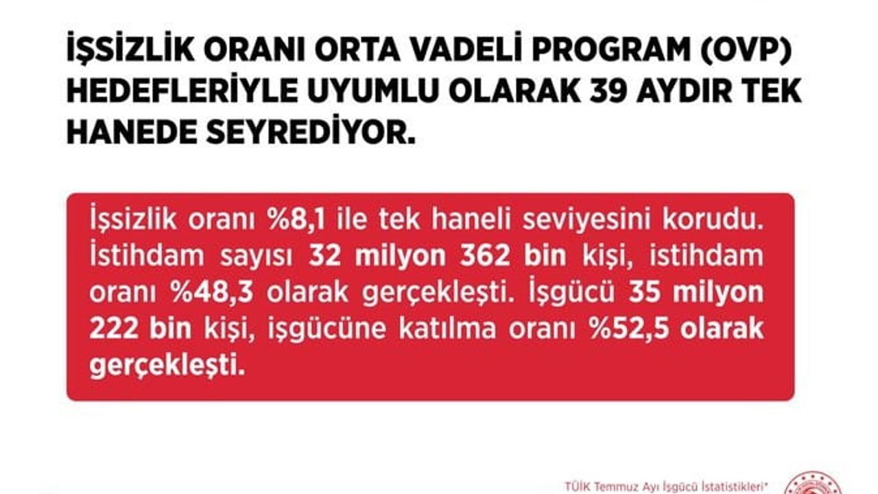 İşgücü piyasasında istikrar hedefi: istihdamı güçlendireceğiz