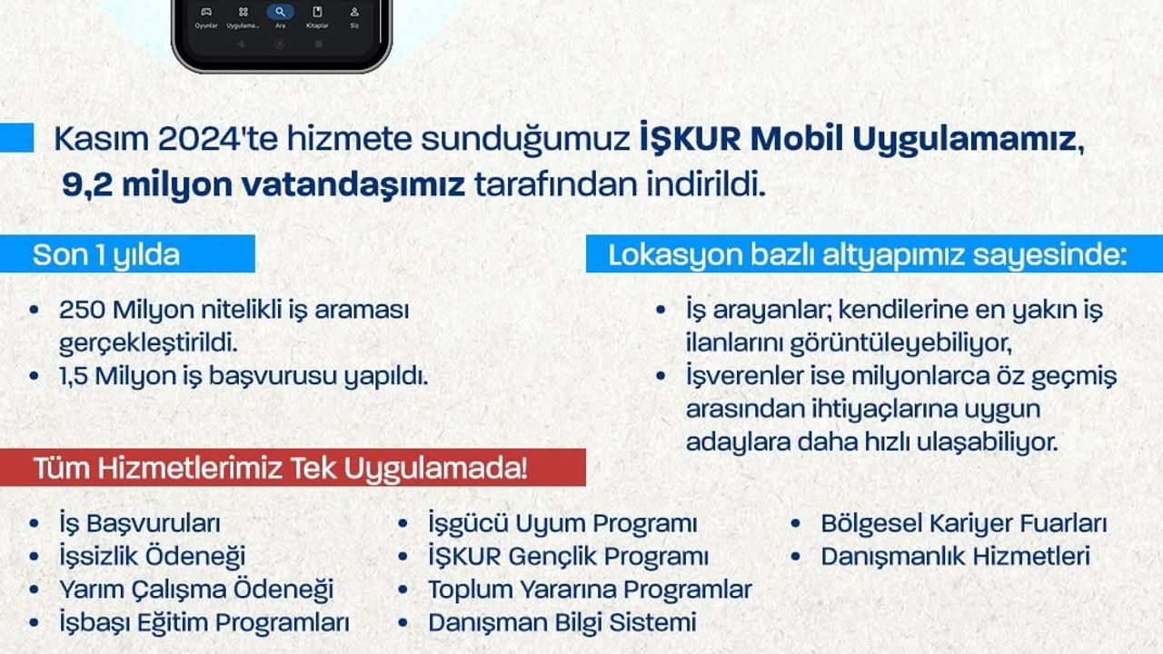 İŞKUR mobil milyonlarca iş arayanın cebine girdi