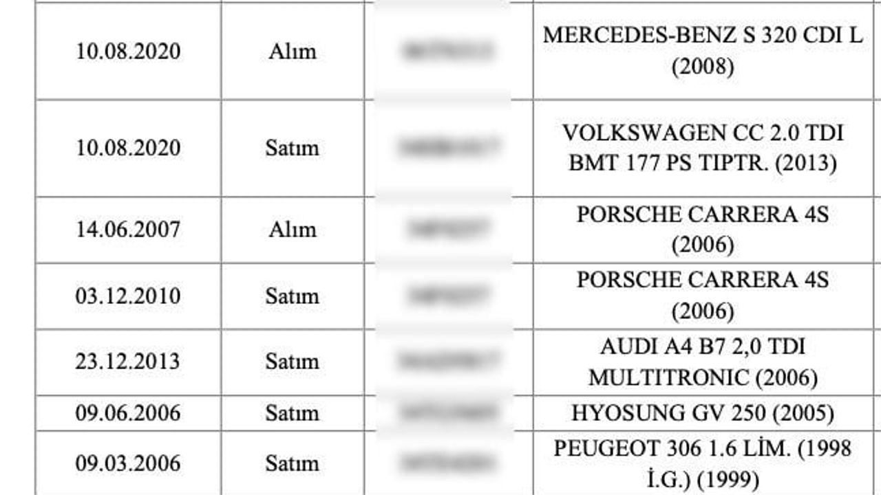 kuriş ailesinin mal varlığında lüks otomobil ve yarış atları öne çıktı