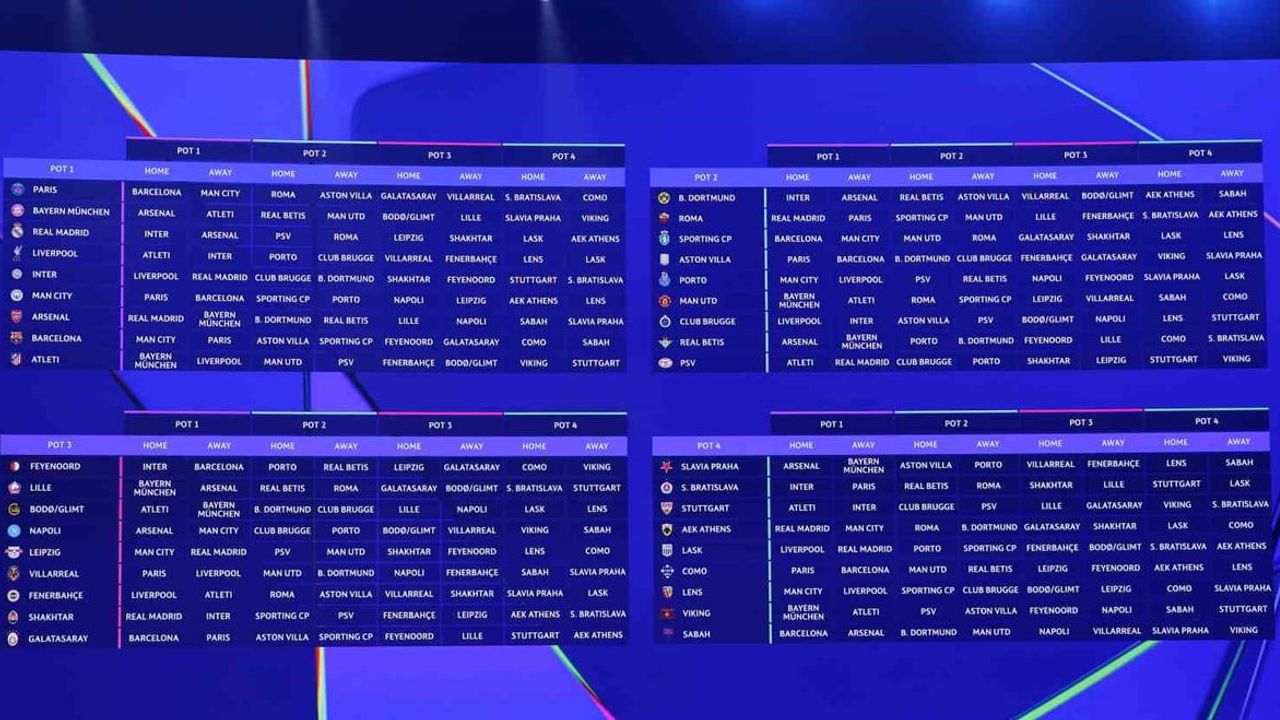 Monaco'da kura: Galatasaray ve Fenerbahçe'nin Şampiyonlar Ligi rakipleri netleşti
