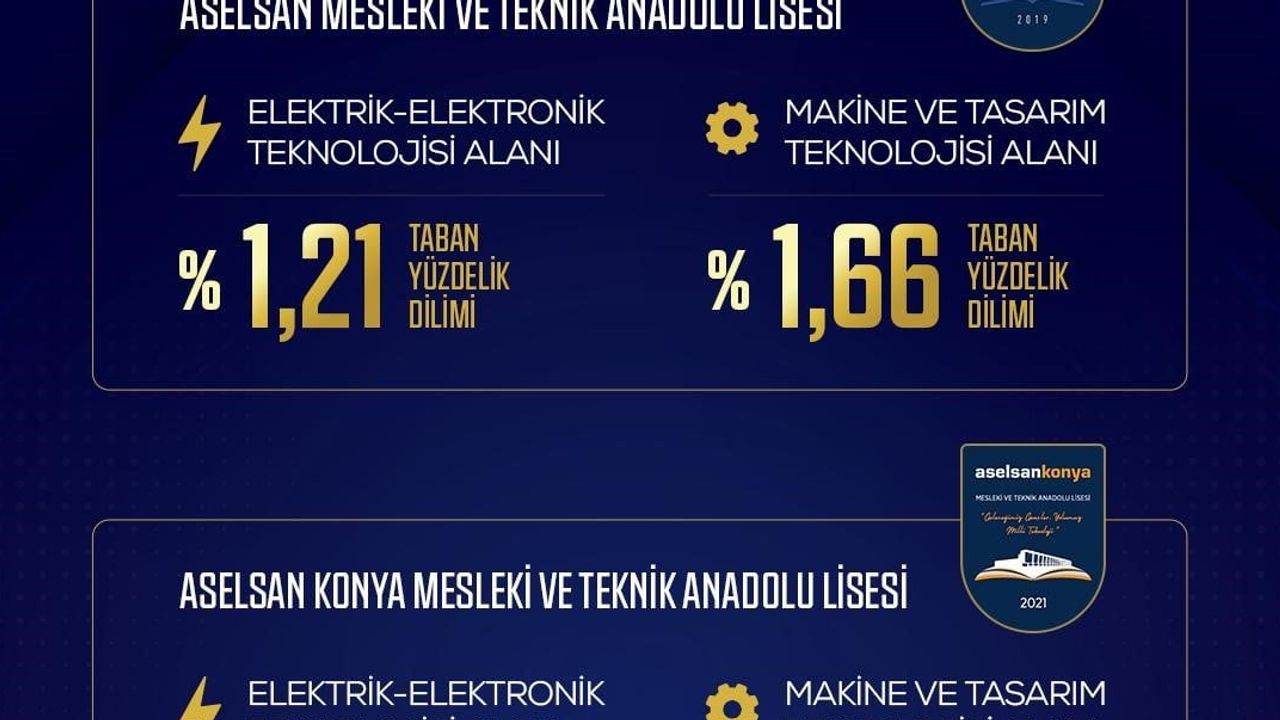 Savunma sanayisinin eğitim merkezleri: ASELSAN MTAL ve Konya MTAL zirvede