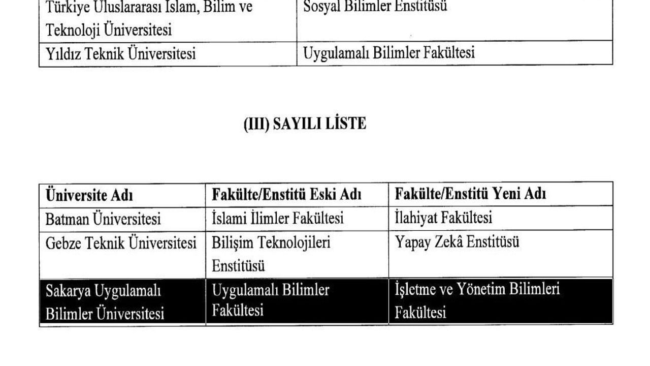 SUBÜ'de fakültenin adı işletme ve yönetim bilimleri oldu