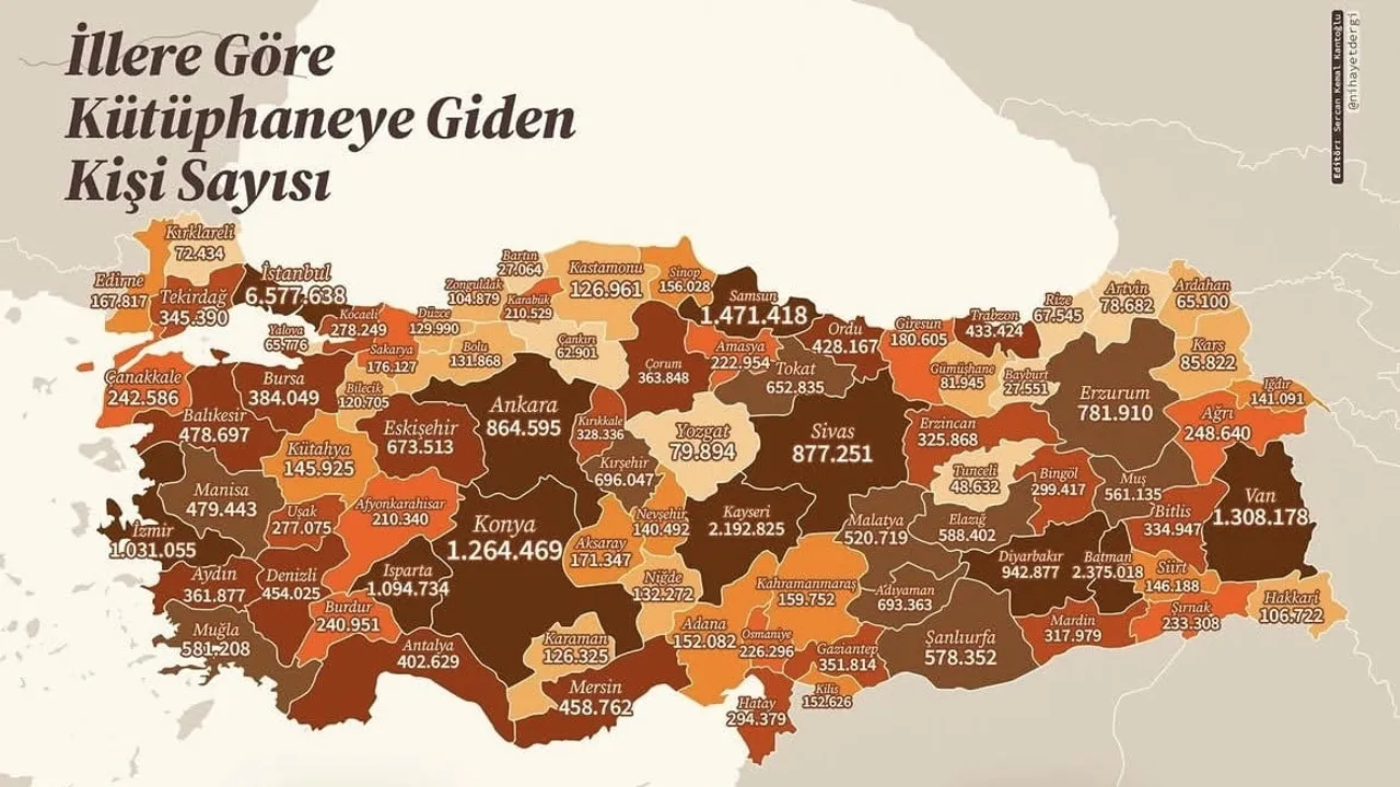 Talas'ta okuma devrimi kütüphane verilerine yansıdı