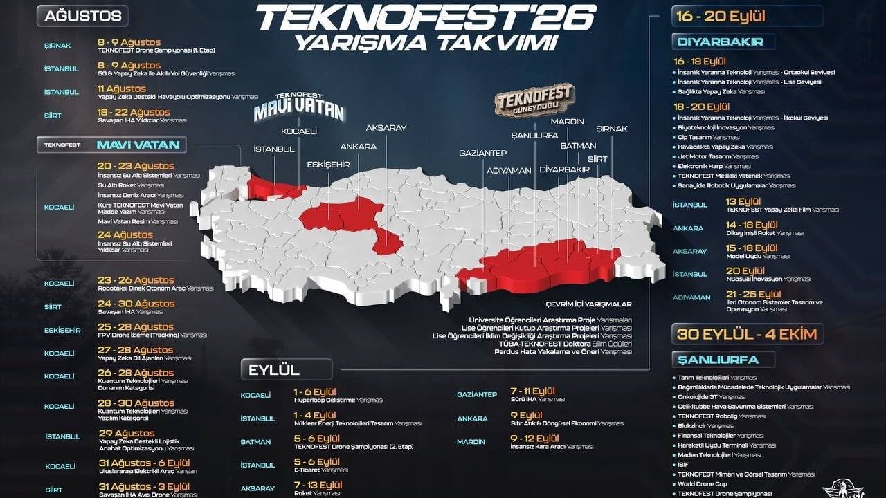 Teknofest'26 13 ilde 61 yarışmayla Milli Teknoloji Hamlesi'ni güçlendiriyor