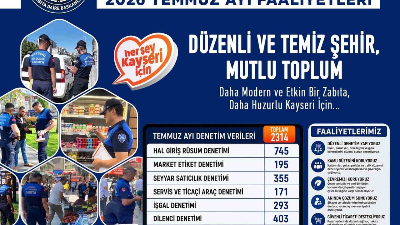 Temmuzda 2 bin 314 denetim: Kayseri zabıta’dan kapsamlı uygulama