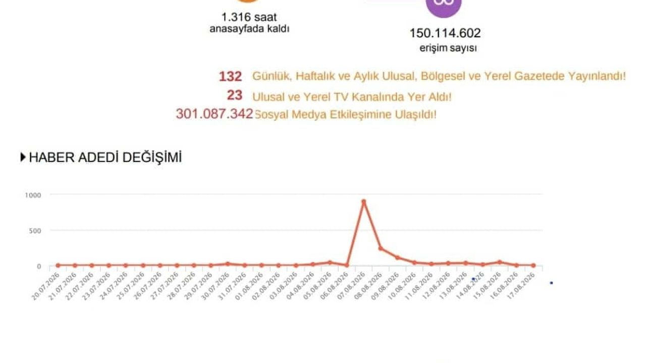 TİGAD Iğdır çalıştayı kent görünürlüğüne dijital ivme kazandırdı