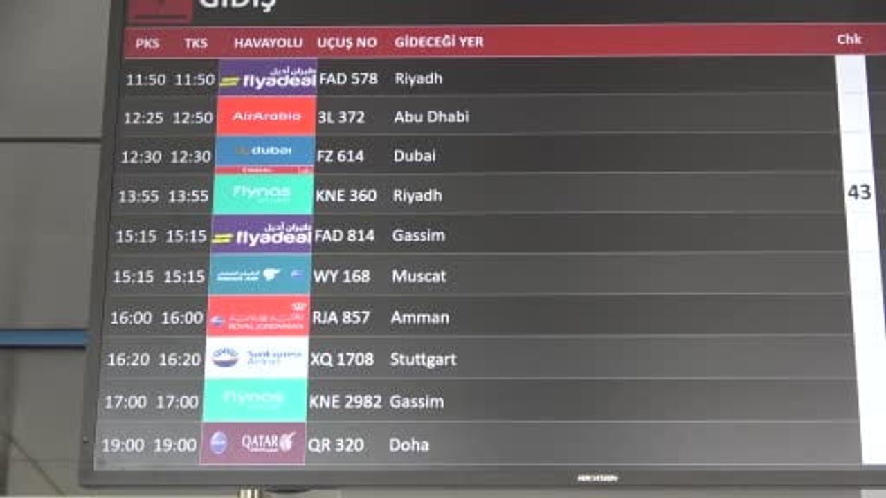 trabzon havalimanında 21 ağustos rekoru: 150 uçakla tüm zamanların en yüksek günlük trafik sayısı