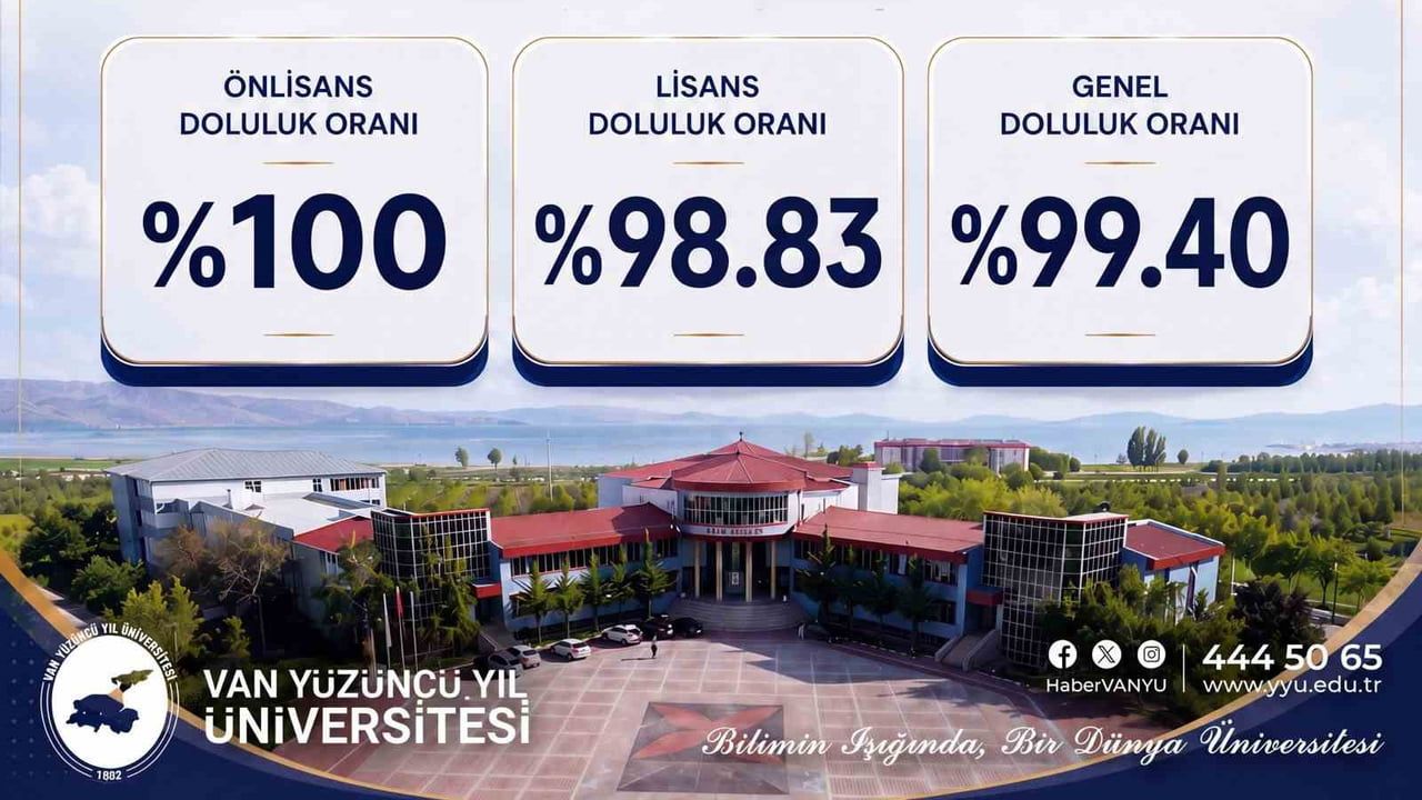 van yyü yerleştirmede yüzde 99,40 dolulukla 4.392 öğrenciyi ağırladı