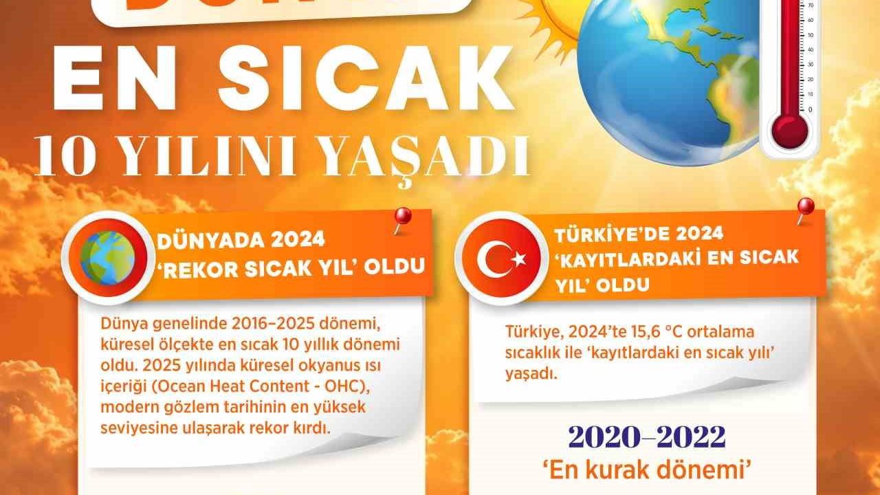 Bakan Kurum: sıcaklık ve kuraklık verileri iklim mücadelesini zorunlu kılıyor