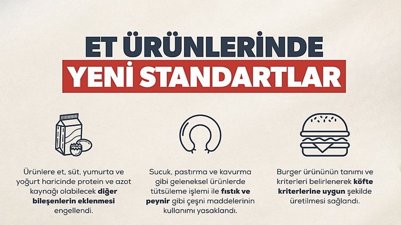 Etiket şeffaflığı: et ürünlerinde katkı ve yağ oranı düzenlemesi