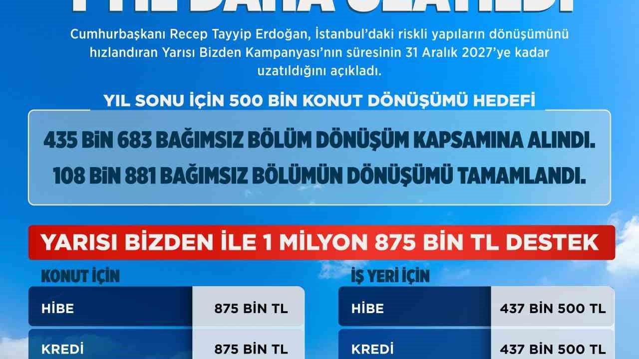 Kentsel dönüşüm kampanyası 'Yarısı Bizden' 2027'ye uzadı