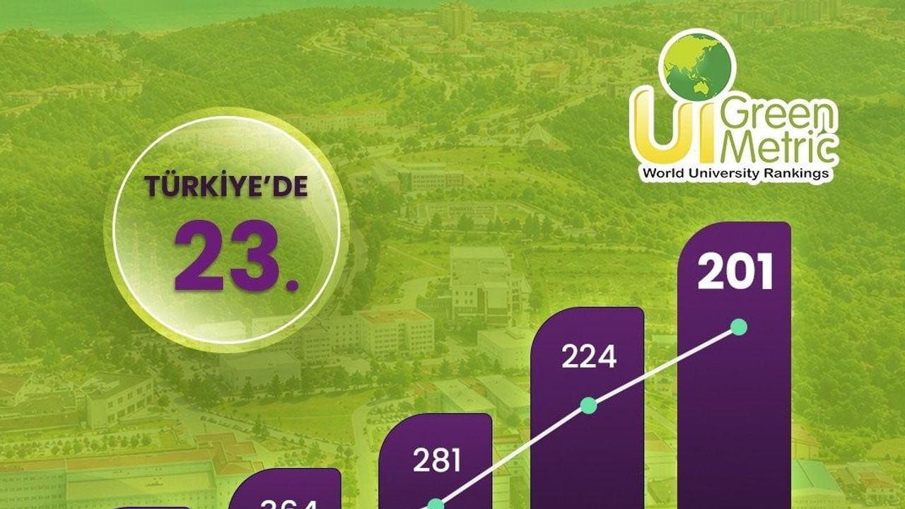 OMÜ'nün sürdürülebilirlik atılımı: UI GreenMetric 2026'da dünya 201'i