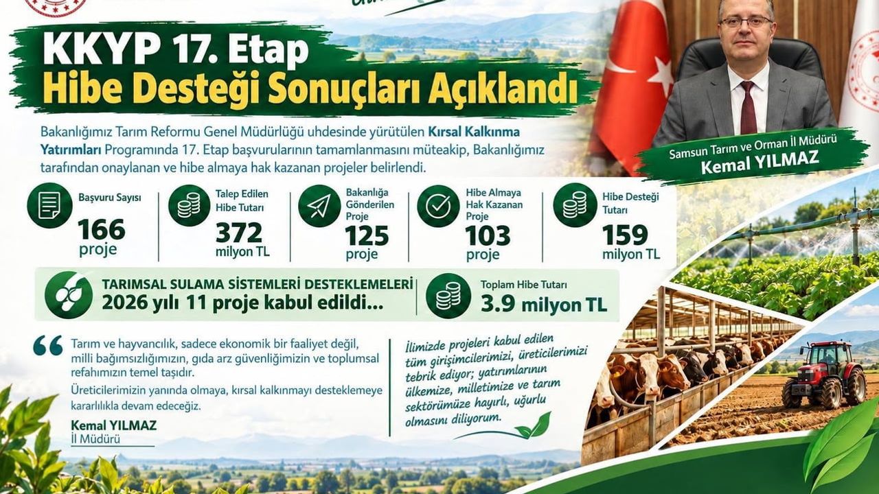 Samsun'da kırsal yatırımlara öncelik: 103 projeye 159 milyon lira hibe