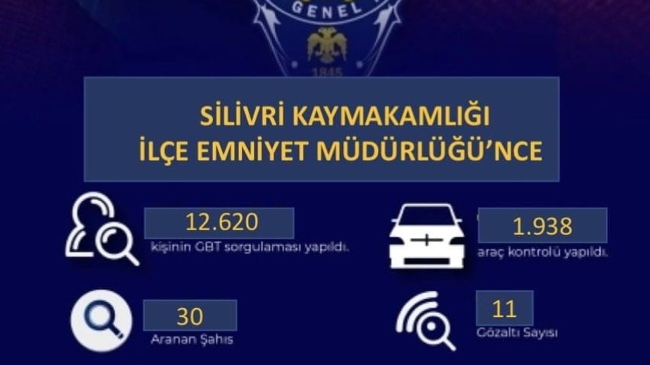 Silivri'de hafta boyunca 28 binden fazla kontrol yapıldı: 51 aranan şahıs tespit edildi