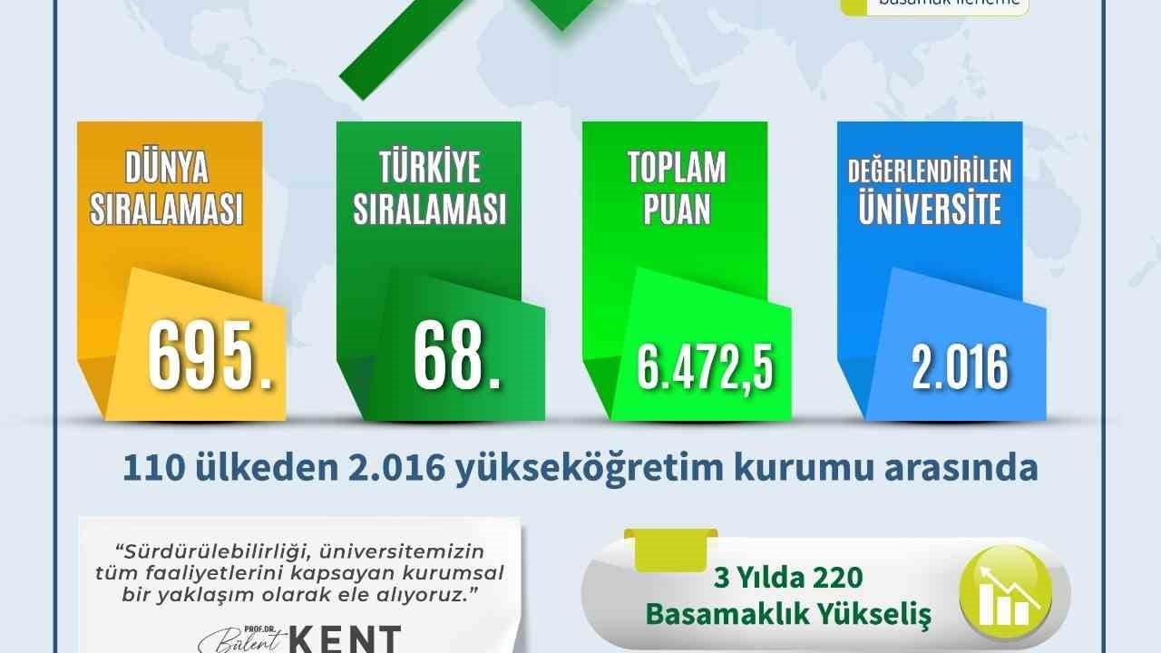 Sürdürülebilirlik odaklı atılımla ADÜ dünya sıralamasında yükseldi