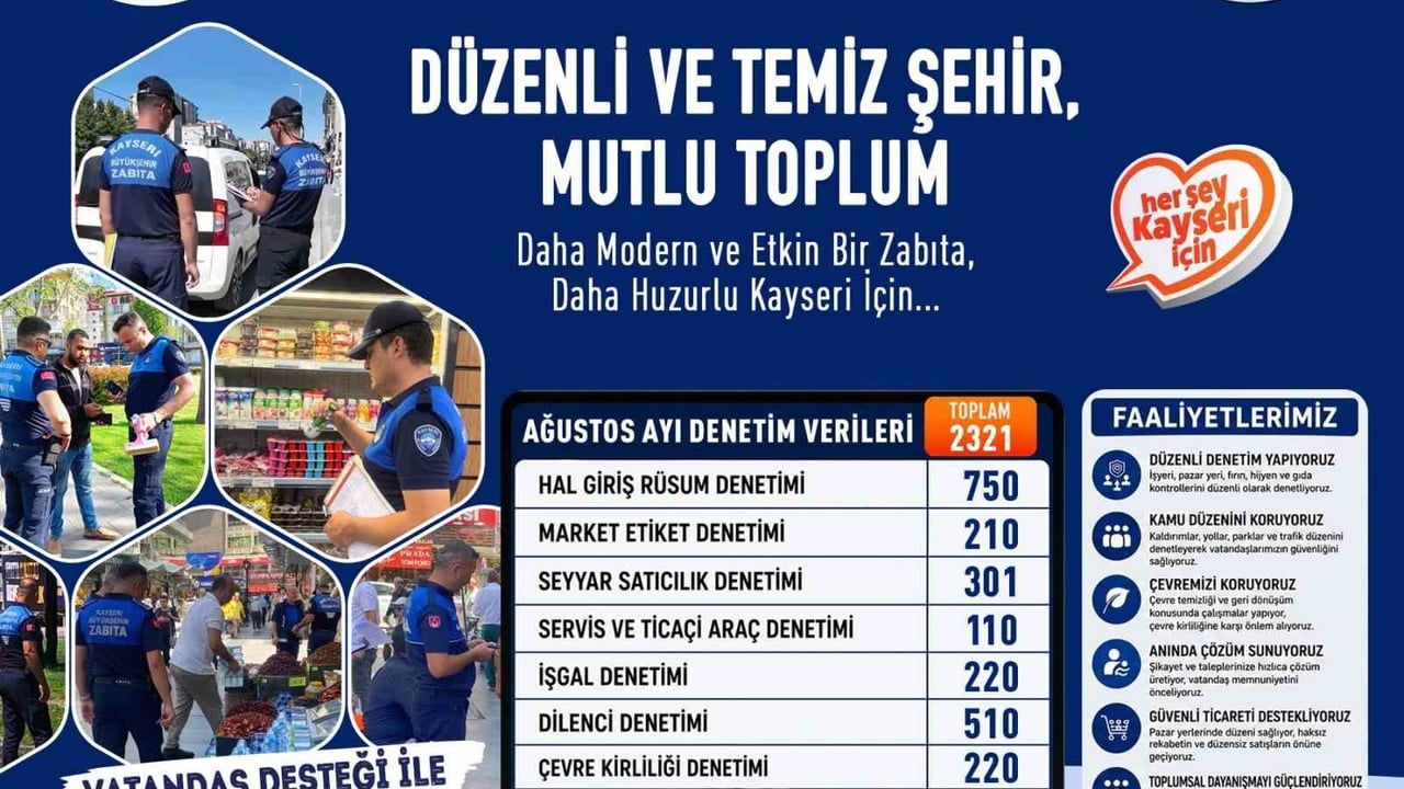 Zabıta ağustosta 2 bin 321 denetimle kent düzenini güçlendirdi