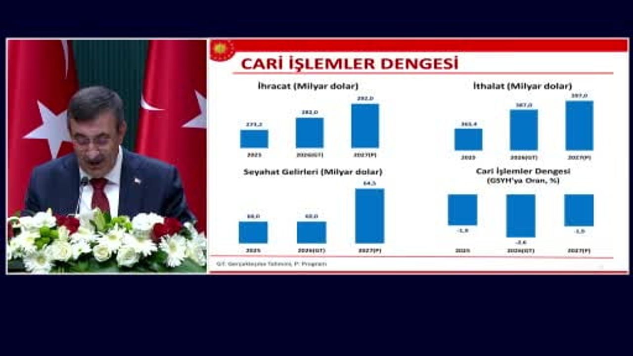 2027 bütçesi açıklandı: en büyük pay eğitime ayrıldı