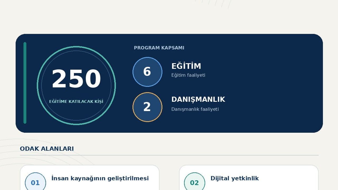 Anadoludakiler programı kapsamında TR72'de altı proje destek aldı