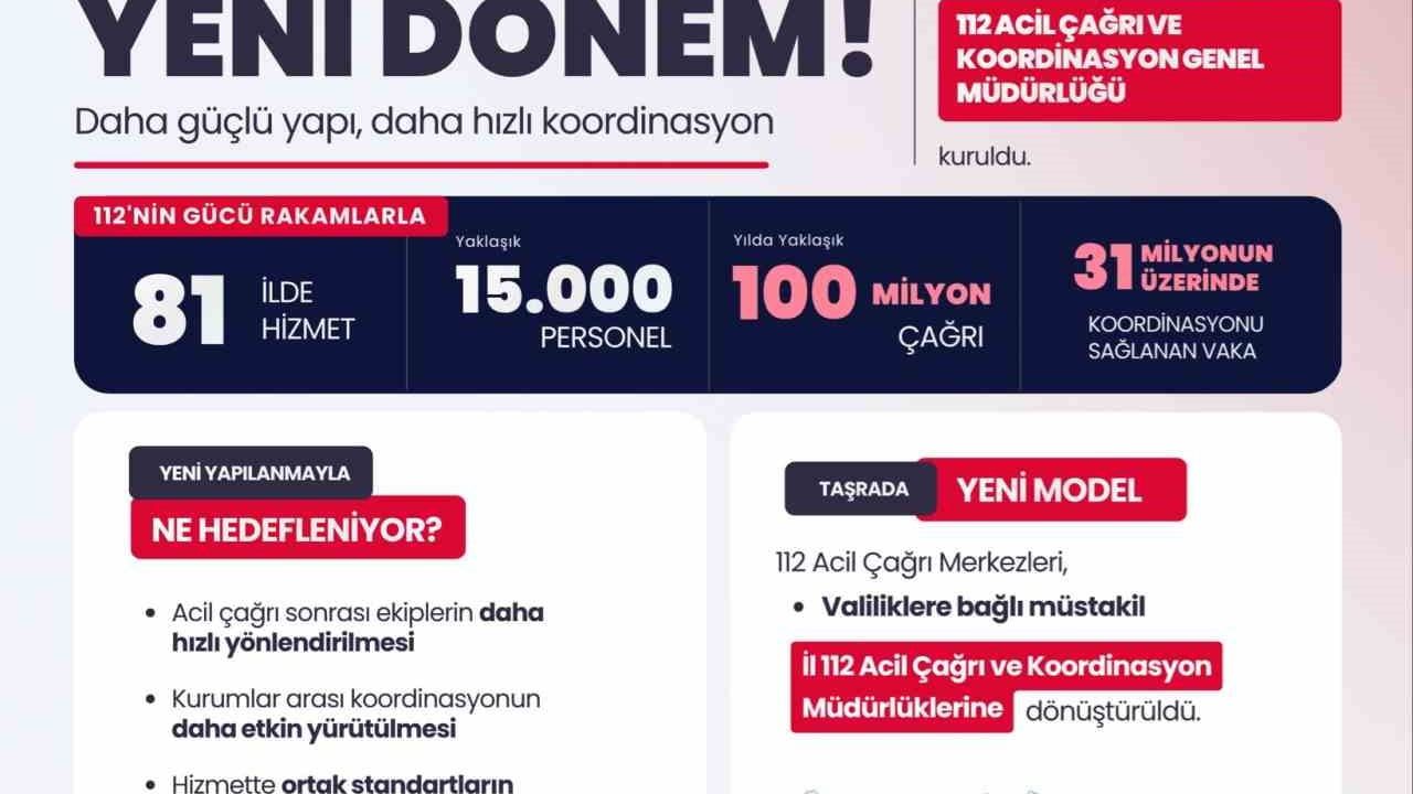 Bakanlık bünyesinde 112 acil çağrı sistemi için yeni koordinasyon genel müdürlüğü