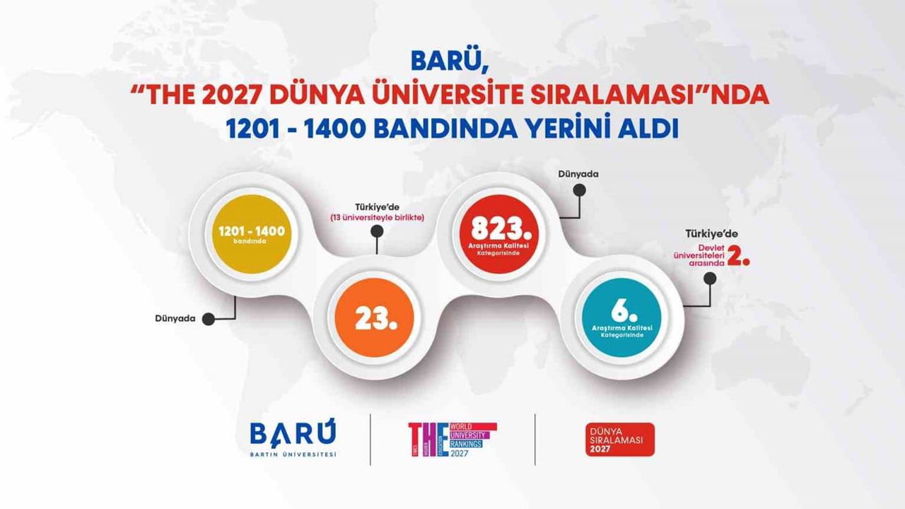 Bartın Üniversitesi araştırma kalitesindeki yükselişle dünyada dikkat çekti
