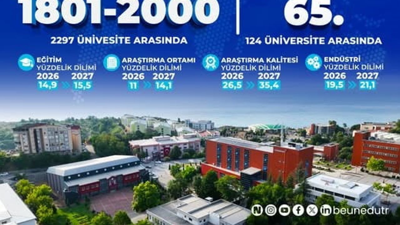 BEUN uluslararası görünürlüğünü THE 2027'de pekiştirdi