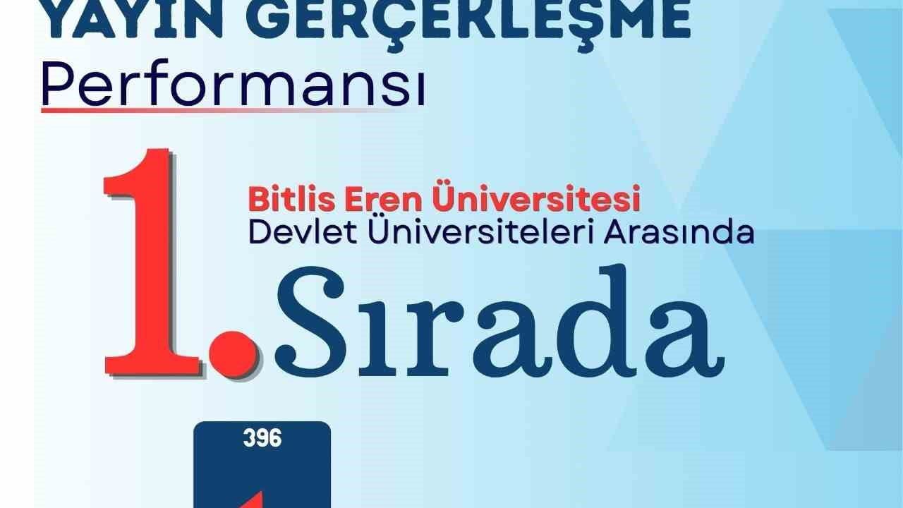 Bitlis Eren Üniversitesi Scopus'ta yayın üretimini hızlandırdı