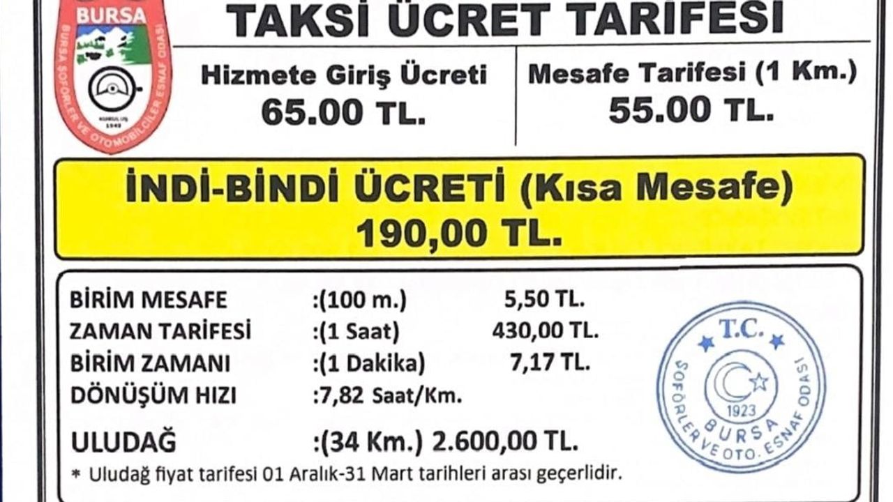 Bursa'da taksi ücretlerinde kapsamlı artış: açılış ücreti 65 TL oldu