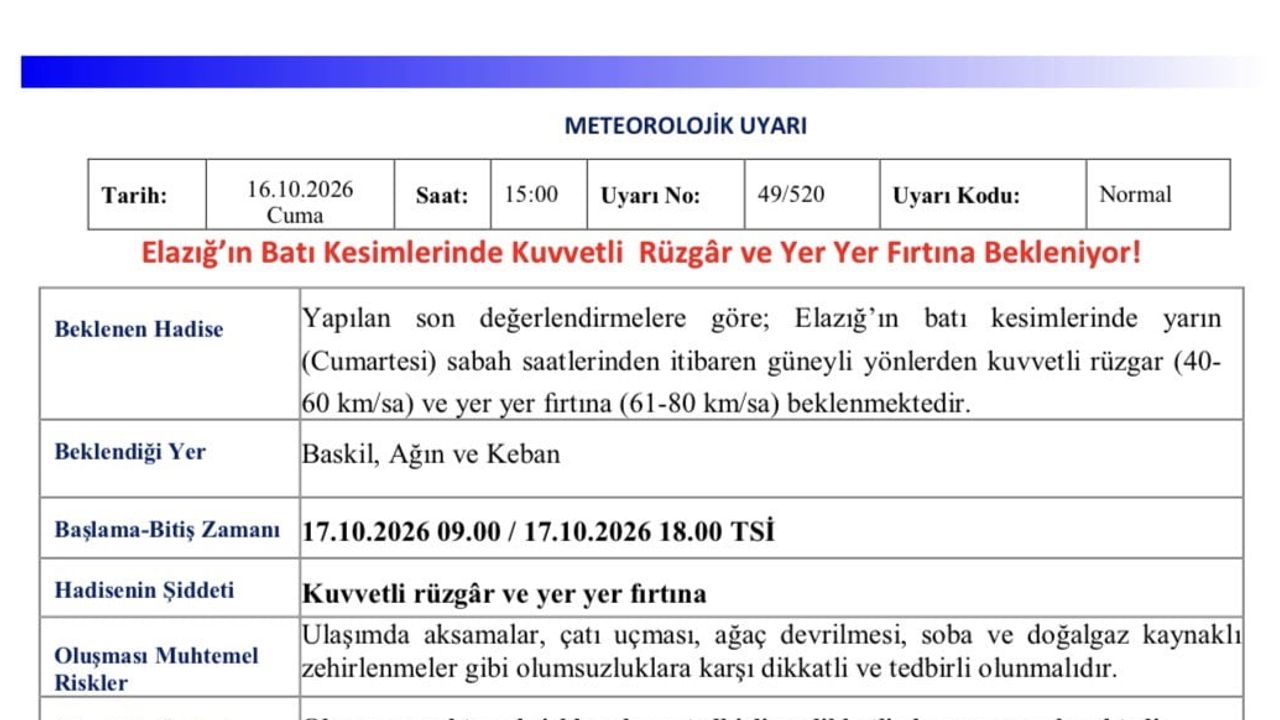 Elazığ'da kuvvetli rüzgar alarmı: fırtına ihtimali ve tedbir çağrısı