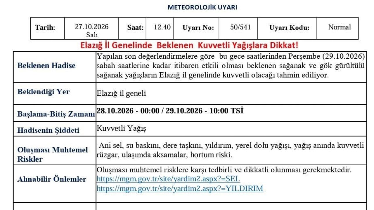 Elazığ'da kuvvetli yağış uyarısı: tedbir zamanı