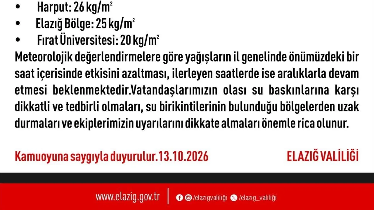 Elazığ'ı akşam sağanağı vurdu: 30 noktada su baskını ve müdahale