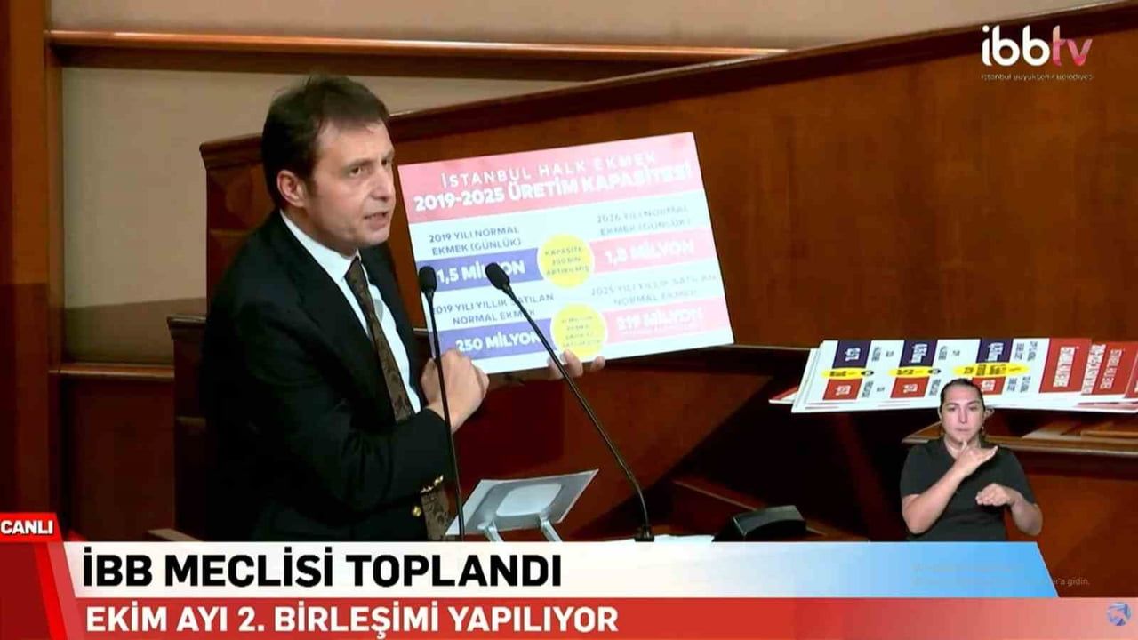 Halk Ekmek'te kapasite ve personel yükselirken satışlar düştü