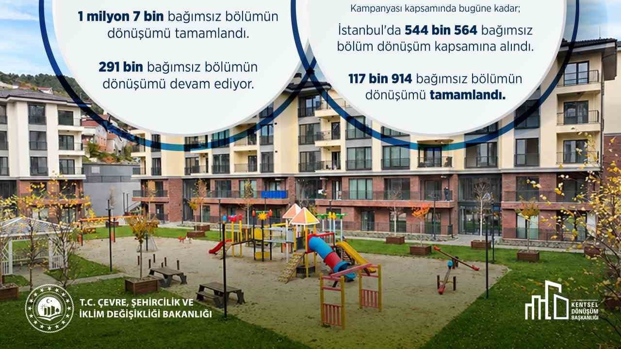 Kentsel dönüşümde hedef büyüyor: 2 milyon 378 bin yapı dönüştürüldü