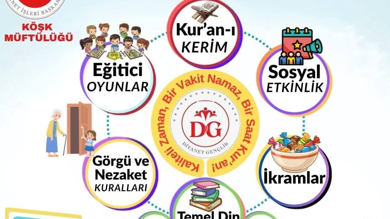 Köşk'te cami merkezli atölye çocukların dini ve sosyal gelişimini destekliyor
