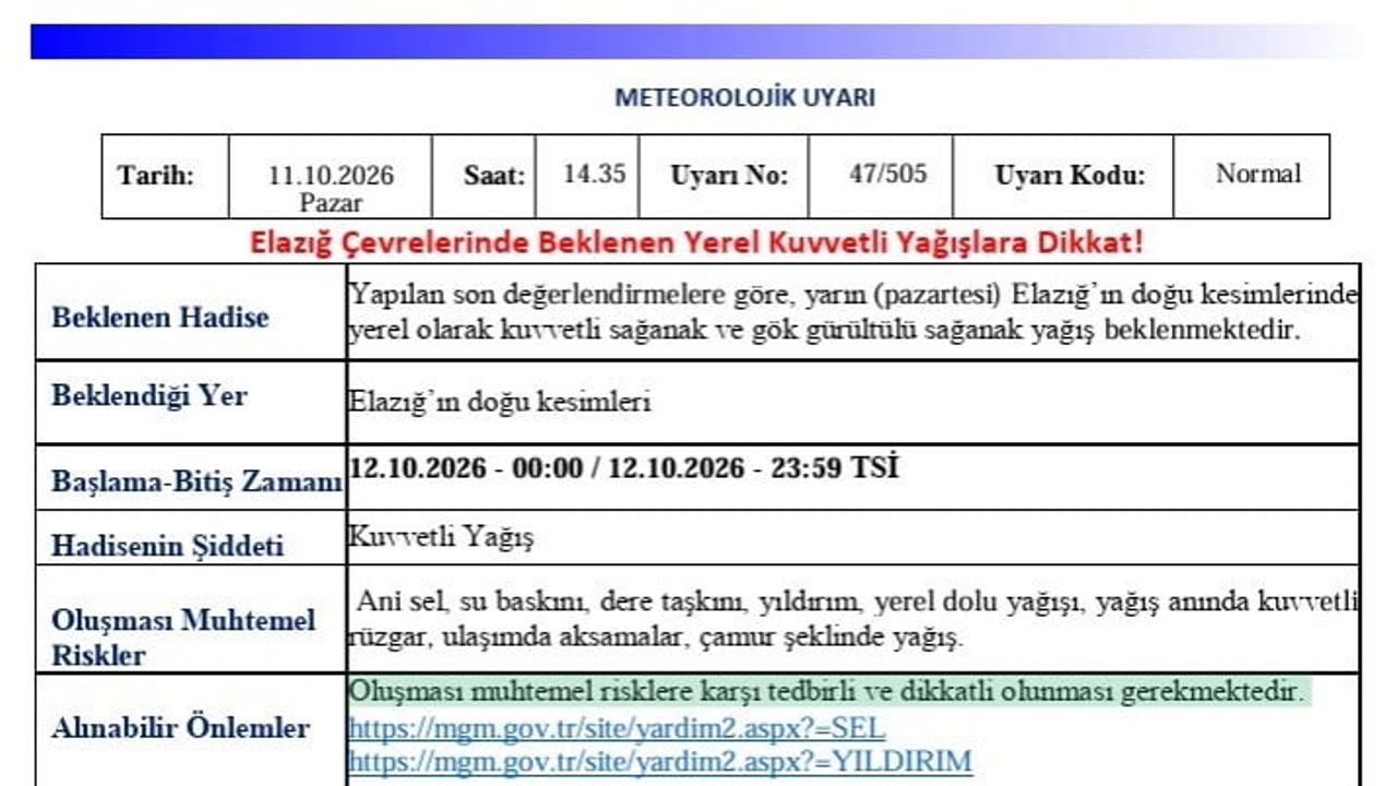 Pazartesi Elazığ doğusunda ani sel riskiyle kuvvetli yağış bekleniyor