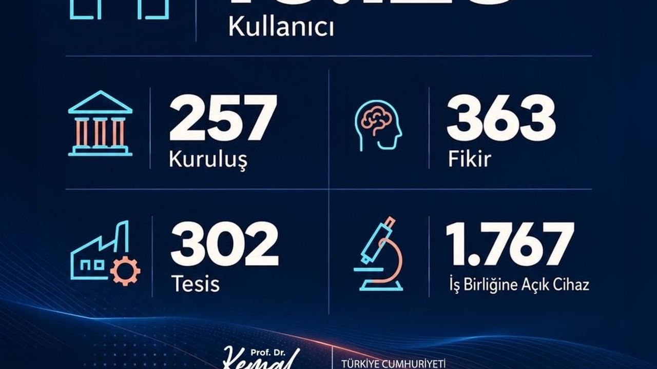 Sağlıkta fikirden üretime: Üreten Sağlık ekosistemi 10 bini aştı